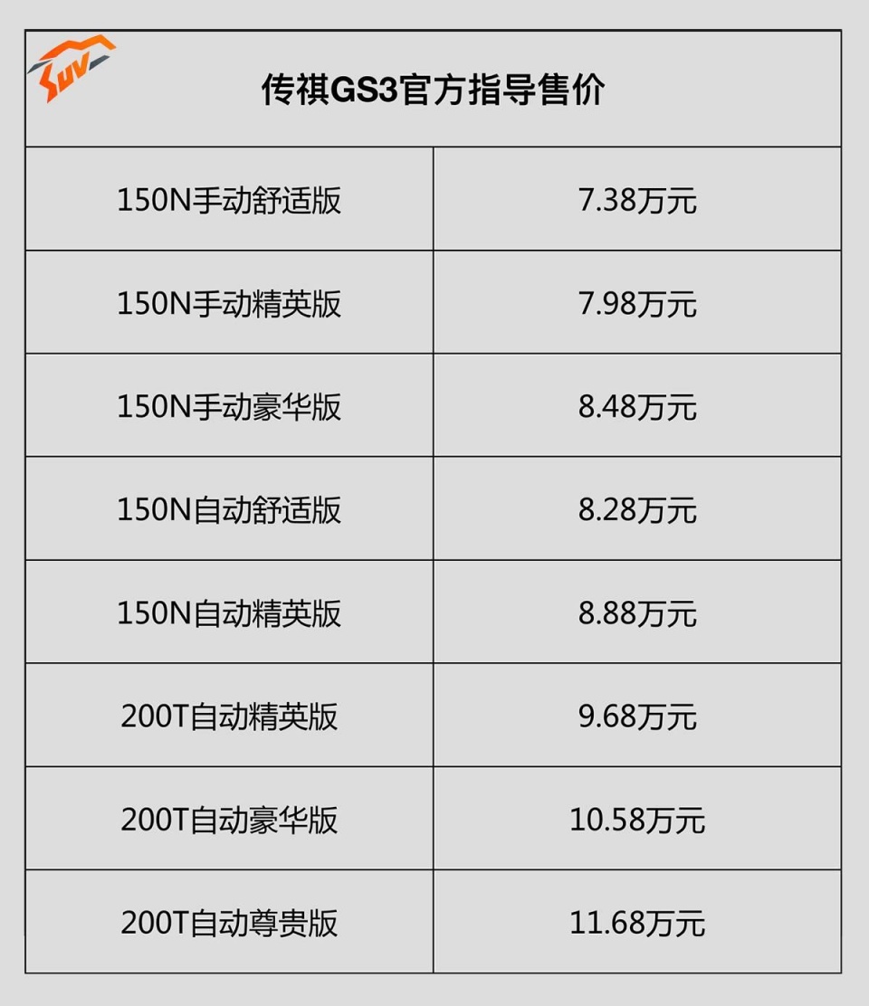7万多起步的GS4它弟，看完实车后感觉比GS4更值得买！
