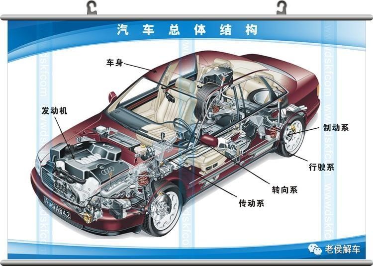 汽车八大件图片