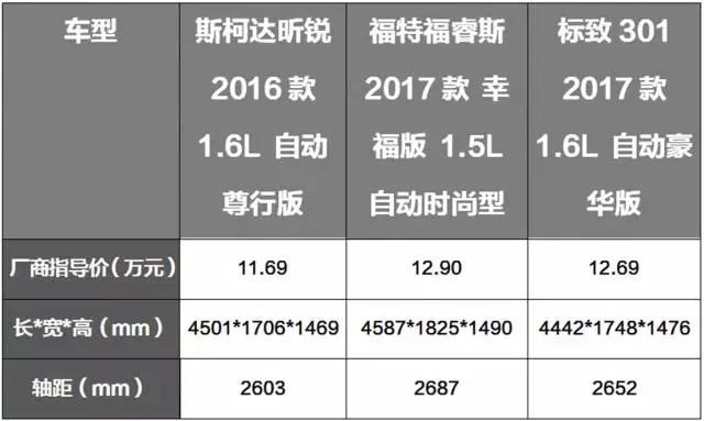 10万可买顶配！这3台合资轿车选谁更精明？