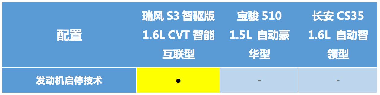 这辆小型SUV再度发力，对手看到都要哭了！