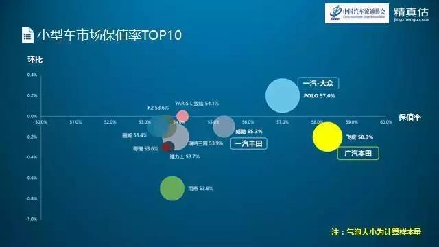 保值率前10车型，小型SUV排第一的是尼姆尼，不意外