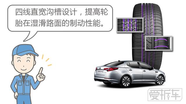 500块一条的家用型轮胎，除了要耐磨还要什么？