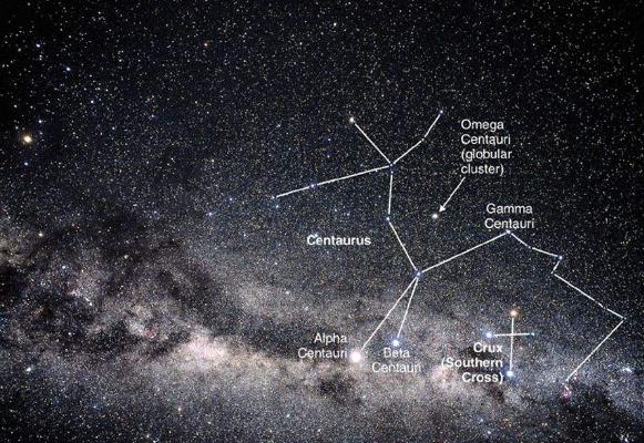 离太阳最近的恒星是半人马座(即比邻星),它与太阳相距4光年.