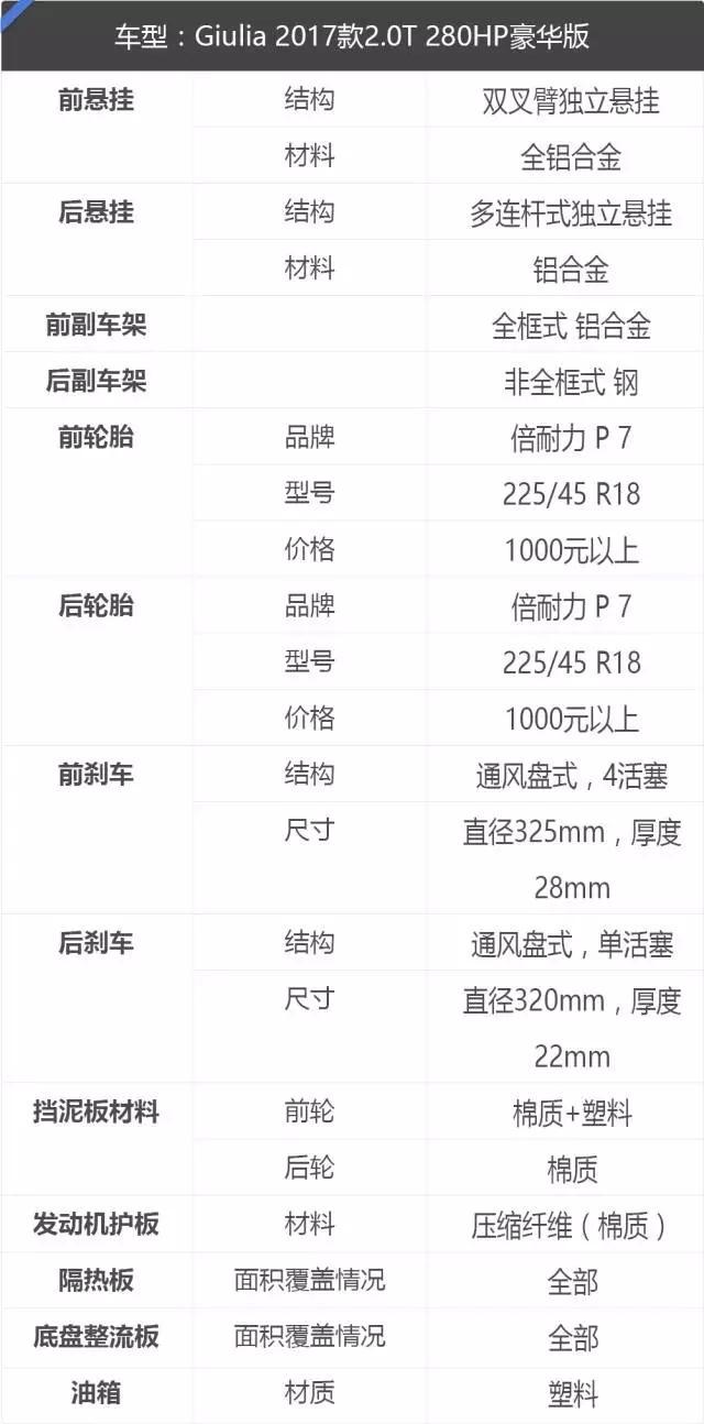 揭秘：这车中国没几台，操控号称“秒杀”宝马，底盘首次曝光！
