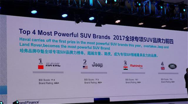 为何哈弗销量这么高？看完安全性能就知道了！