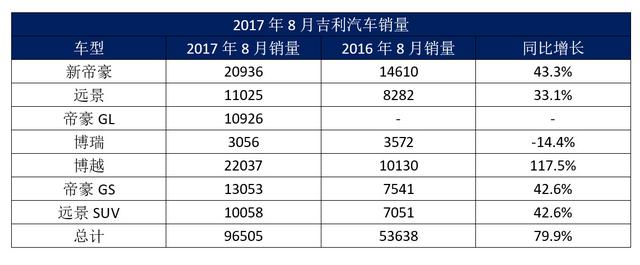 总销量超11万，这款国产轿车真的突破了自主品牌的天花板？