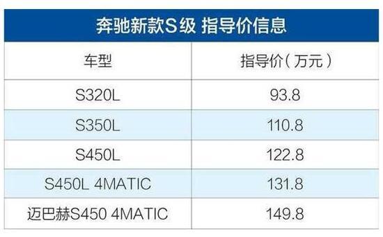 隐患暗生，新奔驰S级还能笑傲豪华车市吗？