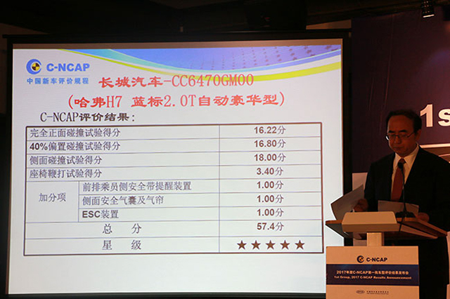 为何哈弗销量这么高？看完安全性能就知道了！