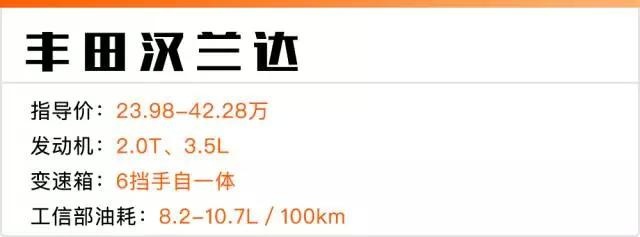 月销量最高30000+，中国人抢着买的这几款合资SUV出新款了！