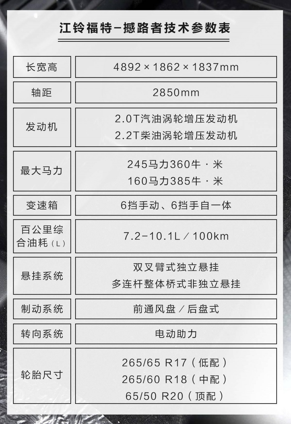 这台盼了好久的硬派SUV终于降价了！普遍优惠3万！