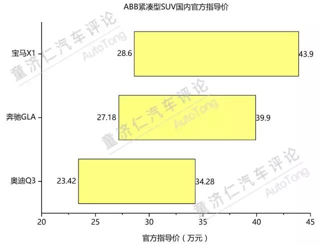 迟到的XC40，在中国还有多少机会？
