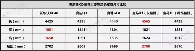 迟到的XC40，在中国还有多少机会？