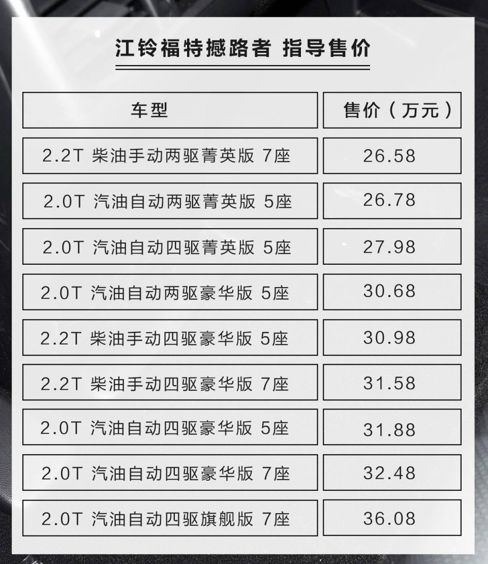 这台盼了好久的硬派SUV终于降价了！普遍优惠3万！