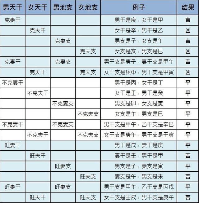 壬水生在丑月官星当令,日支坐申金印星,命局构成了官印相生的组合,岁