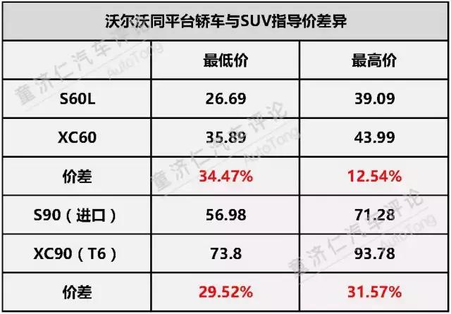 迟到的XC40，在中国还有多少机会？