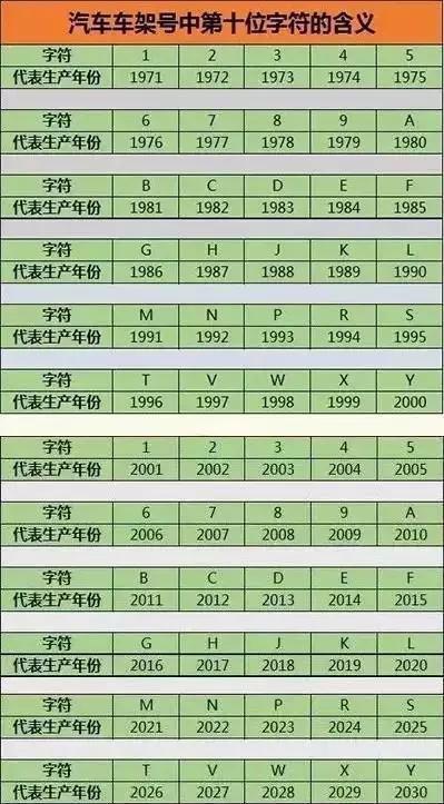 教你如何一眼就能看出汽车的生产年份,别被忽悠了
