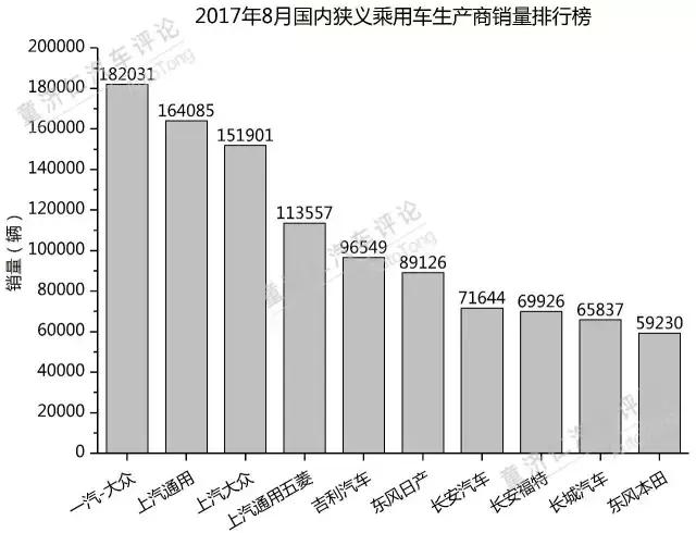 博越销量再破2万，吉利全年销量会突破110万吗？