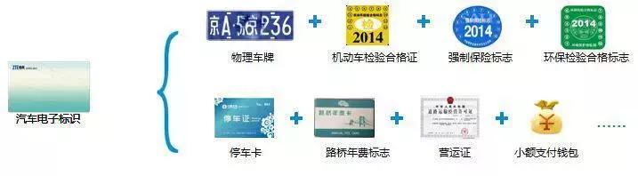 电子车牌2018年将全面推广，不安装的要被罚款