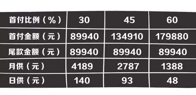 90后小伙贷款买了一辆奥迪，结果......