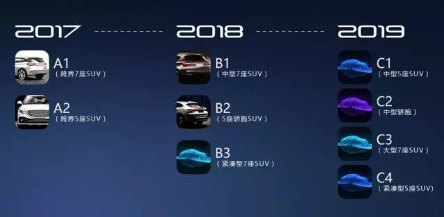 聚核发展之道，天生网红君马实力发声