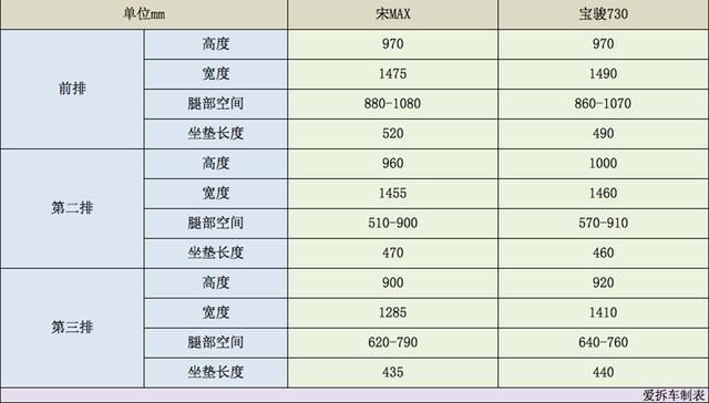 7.99万起比亚迪7座车，同级稀缺的自动变速器成亮点