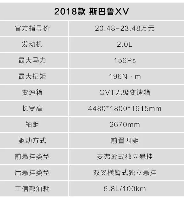 新一代斯巴鲁XV，最便宜全时四驱进口SUV，操控秒杀80%轿车！