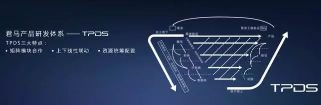 聚核发展之道，天生网红君马实力发声