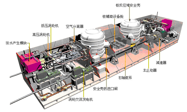 中國得一歐洲國家幫助攻克反應堆技術,海軍新航母或採用核動力