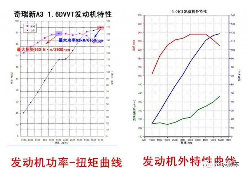 对发动机功率和扭矩问题的补充说明-新浪汽车