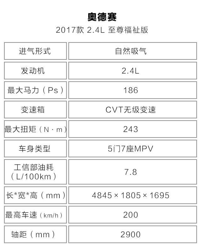 5L/100km！看完这台日系大车的油耗，德系、美系都绝望了！