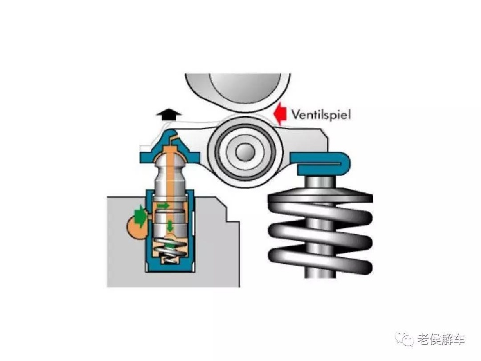 液压挺柱是发动机配气机构中的一个部件,它的作用是自动补偿气门间隙.
