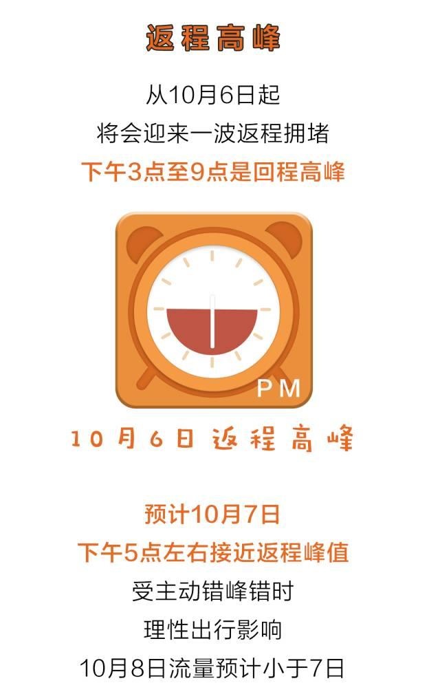 “十一”长假，开这些车在这个时段内上高速免费！