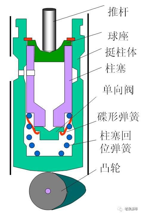冷启动电流大的电池