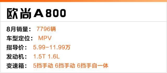 4台很火的新上市国产车，最后那款一上市就月销过万