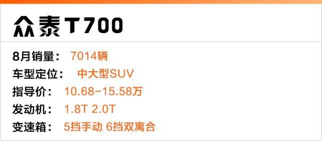 4台很火的新上市国产车，最后那款一上市就月销过万