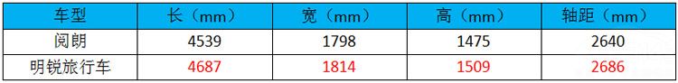 别克英朗旅行版亮相 对比明锐旅行车 谁更值得买？