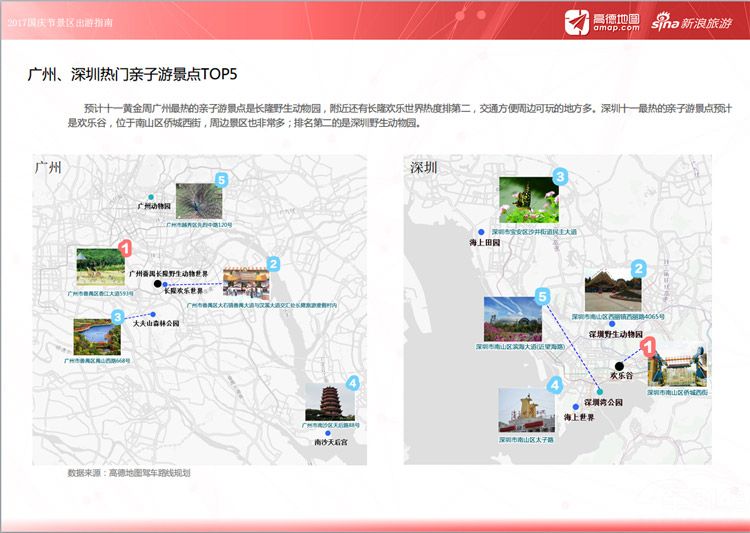 大数据预测:十一黄金周出游 哪里人少还便宜?