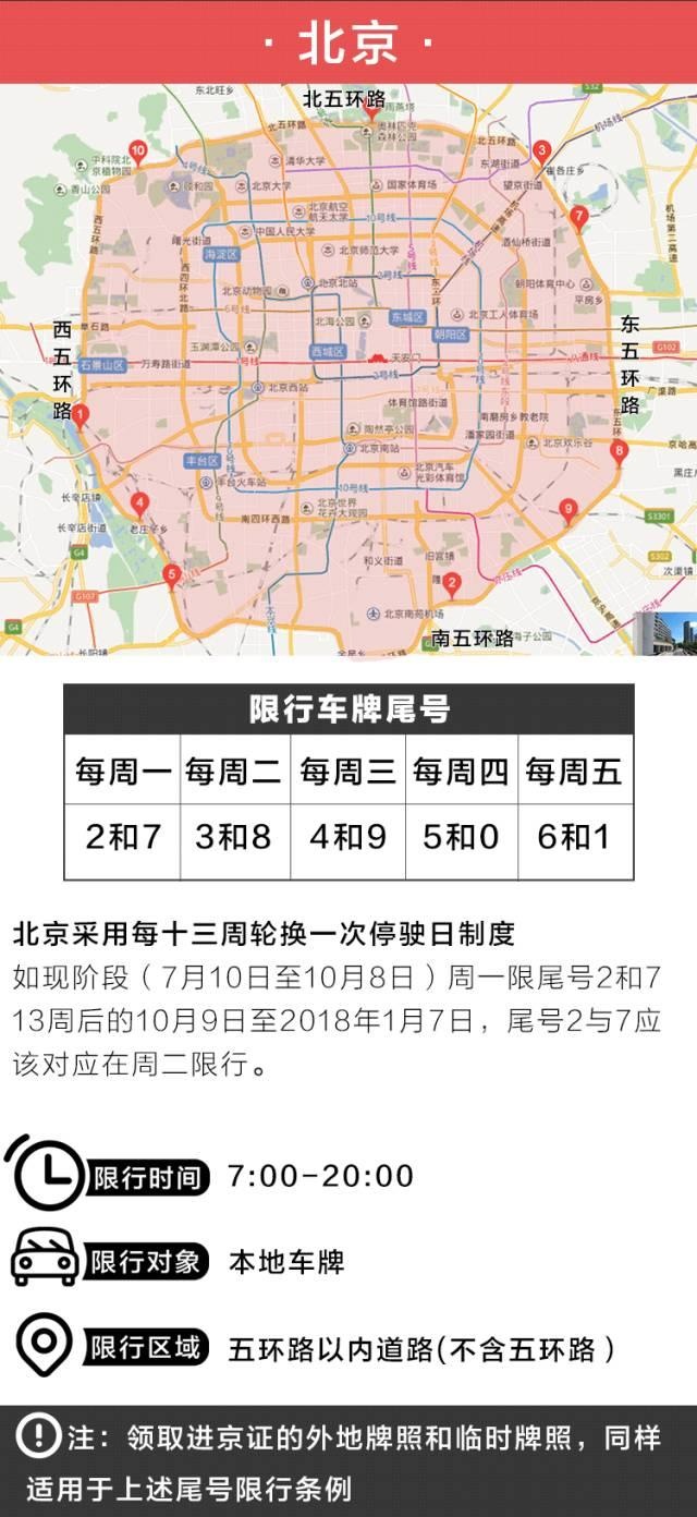 国庆开车，这7个城市不能随便进，否则分分钟扣分、罚款！