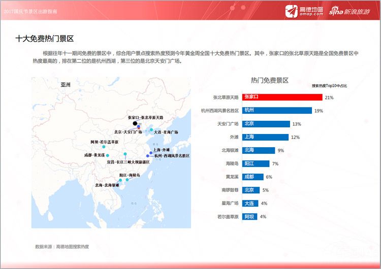 大数据预测：十一黄金周出游 哪里人少还便宜？