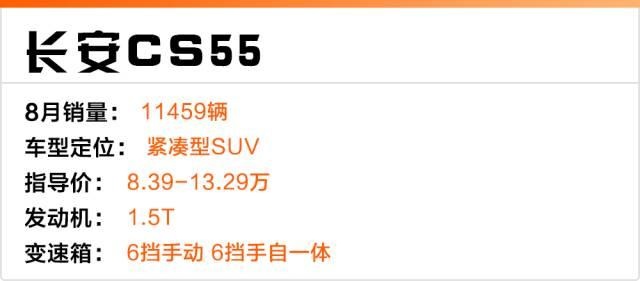 4台很火的新上市国产车，最后那款一上市就月销过万