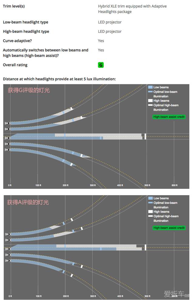 新一代凯美瑞世界首撞，安全性大幅提升，撞起来比现款安全