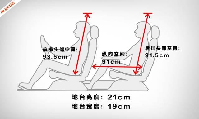 20多万起的豪华B级车，实测空间秒杀同级，难怪中国销量第一！