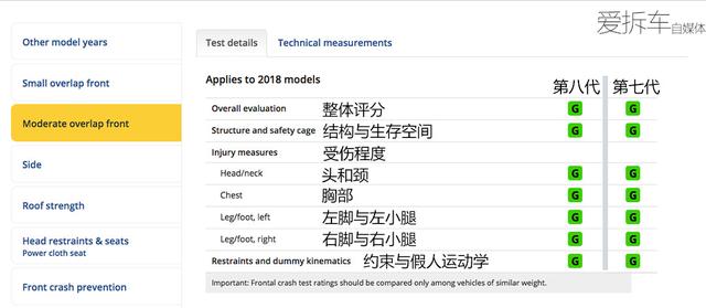 新一代凯美瑞世界首撞，安全性大幅提升，撞起来比现款安全
