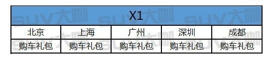 卖得好降得多！这些SUV再不出手，保证后悔一整年！