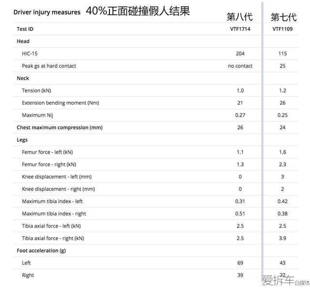 新一代凯美瑞世界首撞，安全性大幅提升，撞起来比现款安全