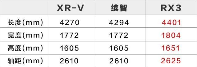要火！又一国产精品SUV面世，一上来就挑战15万级合资霸主！
