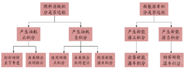 国内各大车企面临停产威胁！双积分倒逼长安，暴露其软肋