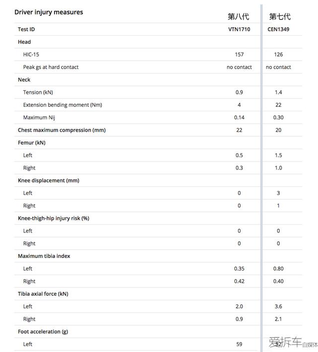新一代凯美瑞世界首撞，安全性大幅提升，撞起来比现款安全