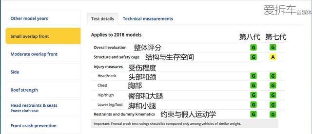 新一代凯美瑞世界首撞，安全性大幅提升，撞起来比现款安全
