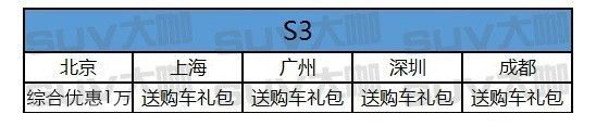 卖得好降得多！这些SUV再不出手，保证后悔一整年！